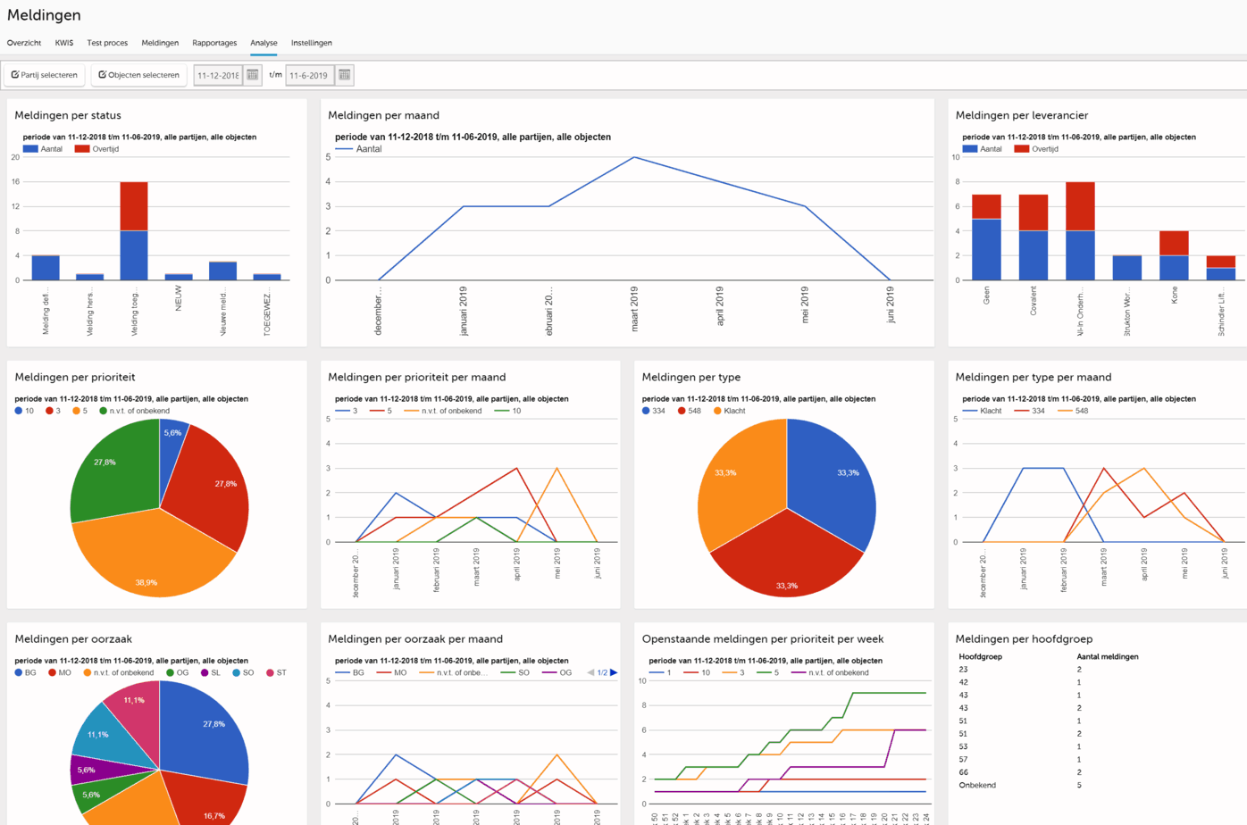 Screenshots Condor softwaremodule Modelgebaseerd MJOP