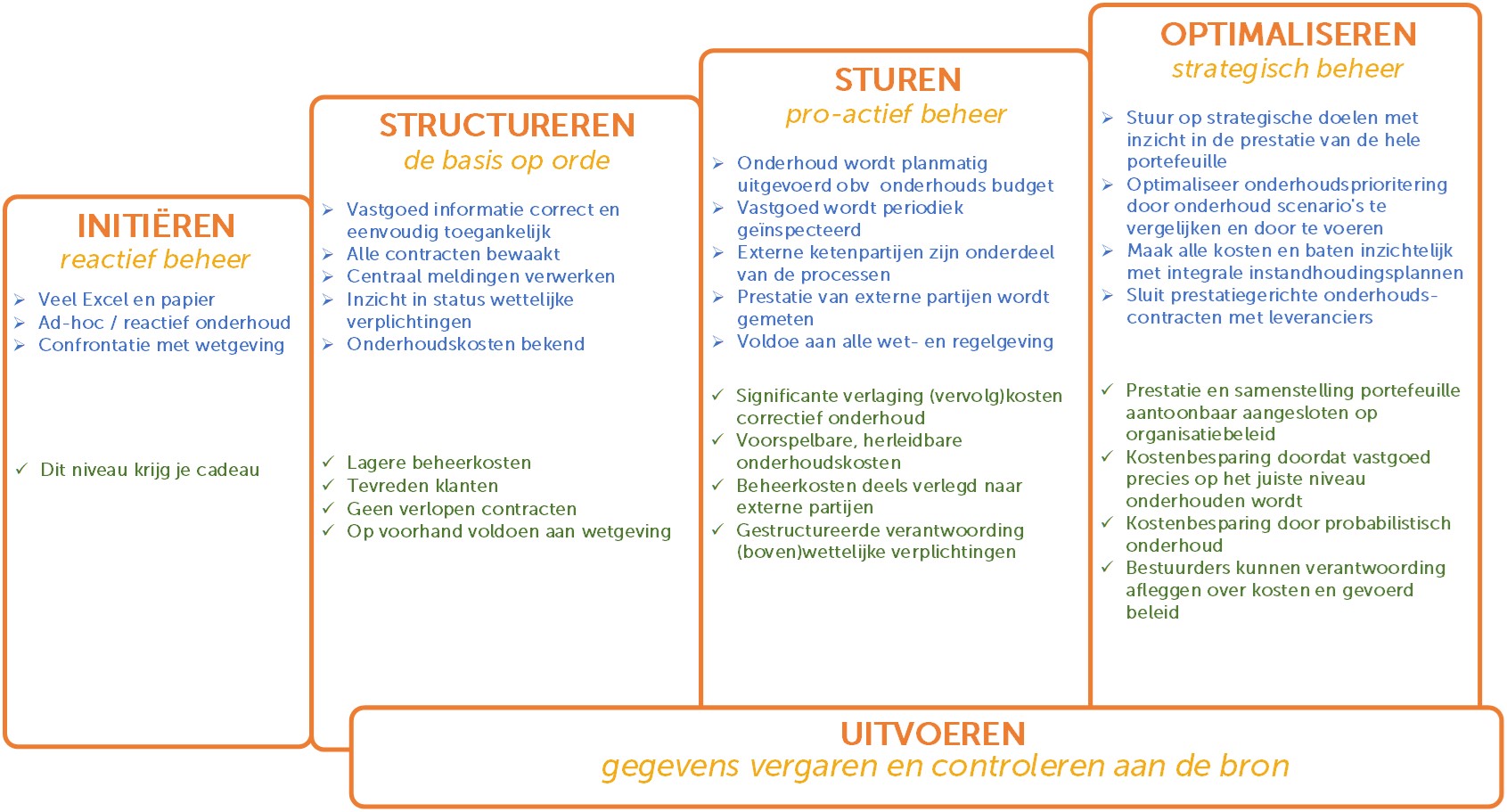 Groeimodel